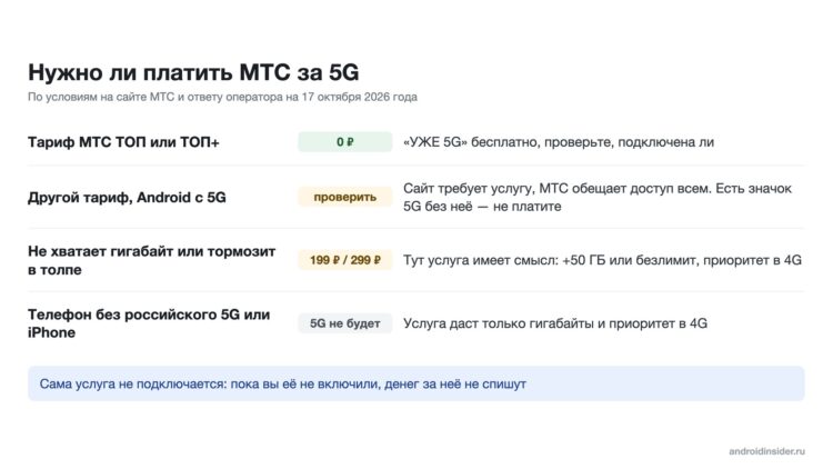 Кому услуга «УЖЕ 5G» нужна, а кому нет