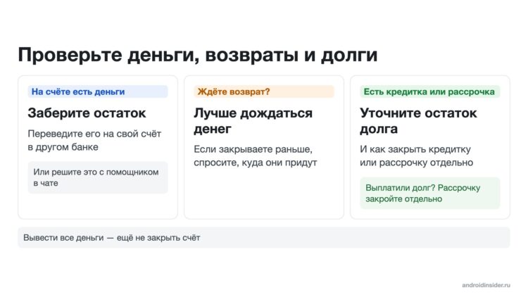 Остаток денег, ожидаемые возвраты и долги