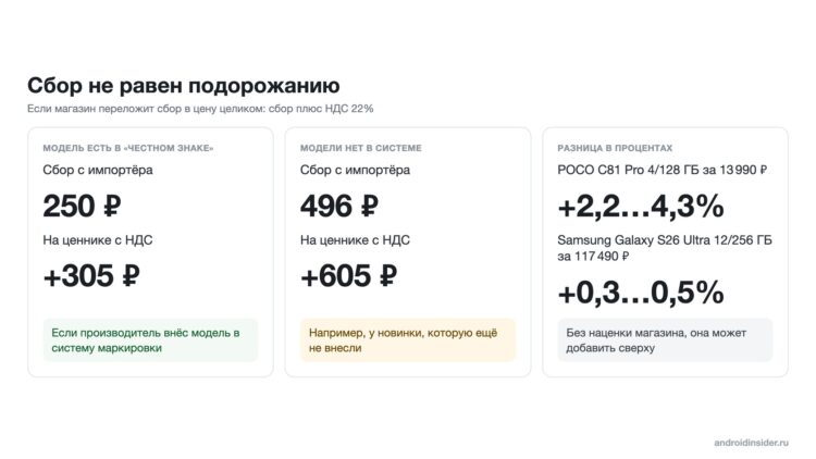 Ставки с импортёра и сумма на ценнике
