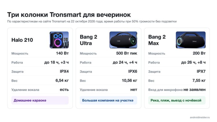 Мощность, автономность, защита и вес трёх колонок