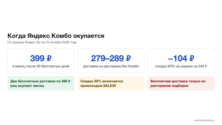 Расчёт, когда подписка Комбо окупается